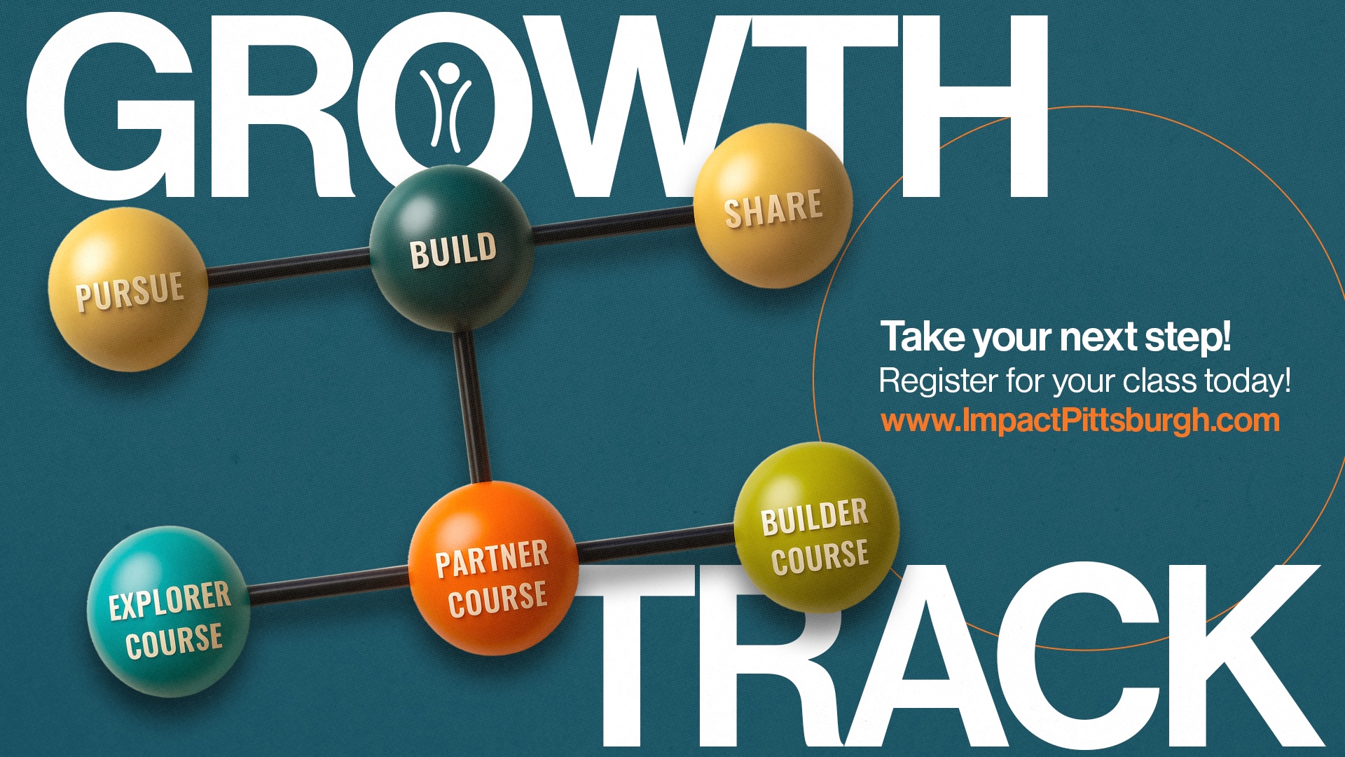 Featured image for Growth Track – January 2026